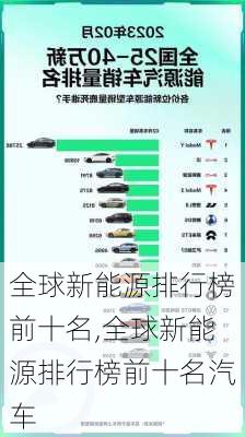 全球新能源排行榜前十名,全球新能源排行榜前十名汽车-第3张图片-苏希特新能源