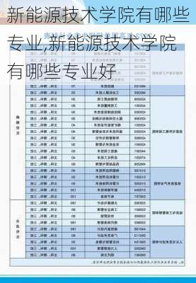 新能源技术学院有哪些专业,新能源技术学院有哪些专业好-第3张图片-苏希特新能源