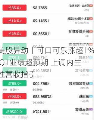 美股异动丨可口可乐涨超1% Q1业绩超预期 上调内生性营收指引-第1张图片-苏希特新能源