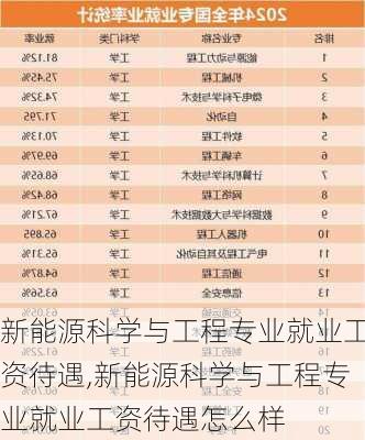 新能源科学与工程专业就业工资待遇,新能源科学与工程专业就业工资待遇怎么样