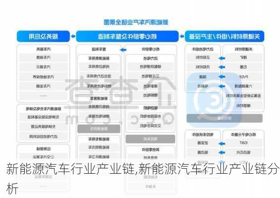 新能源汽车行业产业链,新能源汽车行业产业链分析