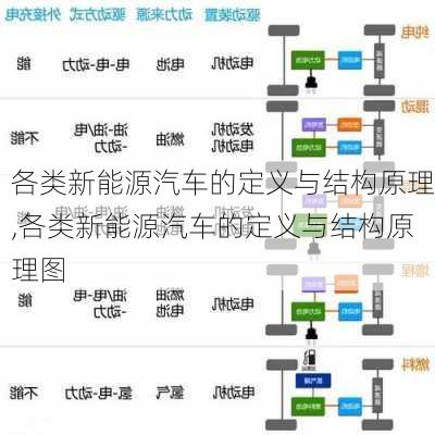 各类新能源汽车的定义与结构原理,各类新能源汽车的定义与结构原理图-第1张图片-苏希特新能源