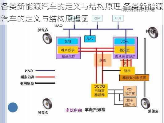 各类新能源汽车的定义与结构原理,各类新能源汽车的定义与结构原理图-第2张图片-苏希特新能源