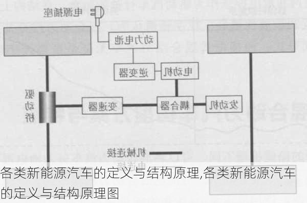 各类新能源汽车的定义与结构原理,各类新能源汽车的定义与结构原理图-第3张图片-苏希特新能源