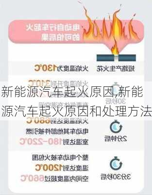 新能源汽车起火原因,新能源汽车起火原因和处理方法