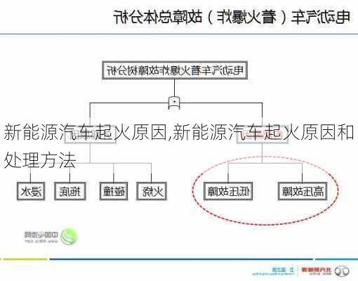 新能源汽车起火原因,新能源汽车起火原因和处理方法-第3张图片-苏希特新能源