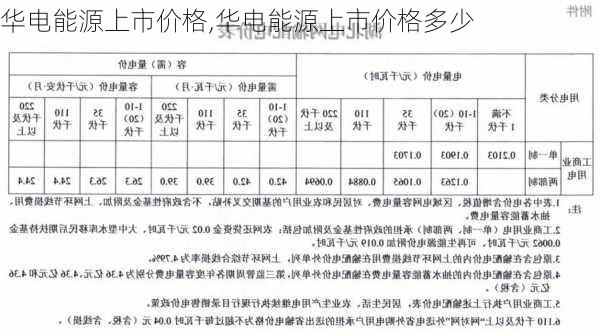 华电能源上市价格,华电能源上市价格多少-第2张图片-苏希特新能源