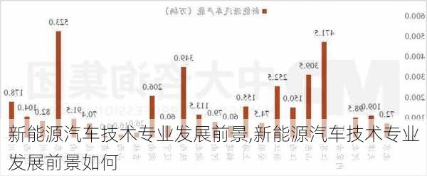 新能源汽车技术专业发展前景,新能源汽车技术专业发展前景如何-第2张图片-苏希特新能源