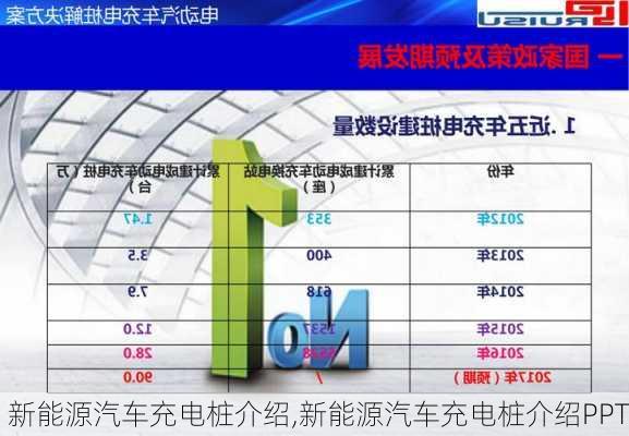 新能源汽车充电桩介绍,新能源汽车充电桩介绍PPT-第3张图片-苏希特新能源