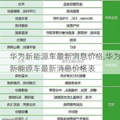 华为新能源车最新消息价格,华为新能源车最新消息价格表