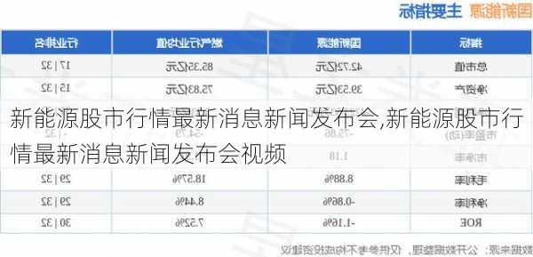 新能源股市行情最新消息新闻发布会,新能源股市行情最新消息新闻发布会视频-第1张图片-苏希特新能源