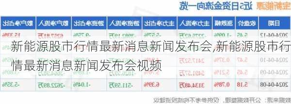 新能源股市行情最新消息新闻发布会,新能源股市行情最新消息新闻发布会视频-第3张图片-苏希特新能源