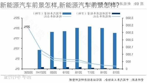 新能源汽车前景怎样,新能源汽车前景怎样?-第1张图片-苏希特新能源