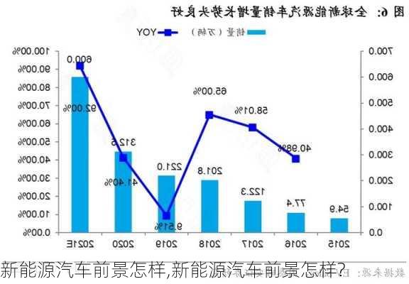 新能源汽车前景怎样,新能源汽车前景怎样?-第3张图片-苏希特新能源