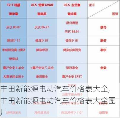 丰田新能源电动汽车价格表大全,丰田新能源电动汽车价格表大全图片-第1张图片-苏希特新能源