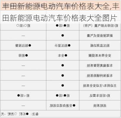 丰田新能源电动汽车价格表大全,丰田新能源电动汽车价格表大全图片-第2张图片-苏希特新能源