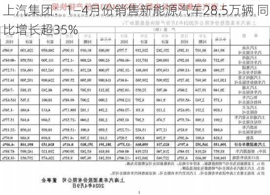 上汽集团：1―4月份销售新能源汽车28.5万辆 同比增长超35%