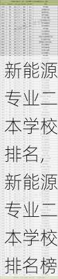 新能源专业二本学校排名,新能源专业二本学校排名榜-第2张图片-苏希特新能源