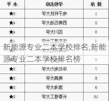 新能源专业二本学校排名,新能源专业二本学校排名榜-第1张图片-苏希特新能源