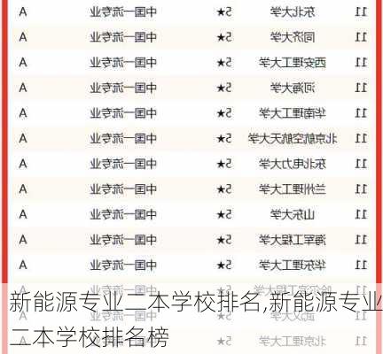 新能源专业二本学校排名,新能源专业二本学校排名榜-第3张图片-苏希特新能源