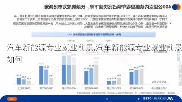 汽车新能源专业就业前景,汽车新能源专业就业前景如何-第2张图片-苏希特新能源