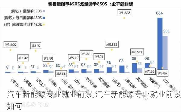 汽车新能源专业就业前景,汽车新能源专业就业前景如何-第3张图片-苏希特新能源