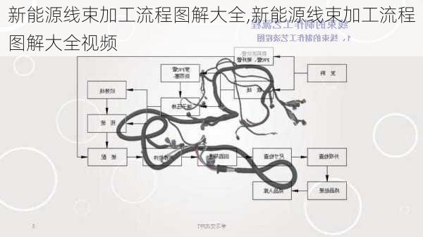 新能源线束加工流程图解大全,新能源线束加工流程图解大全视频-第3张图片-苏希特新能源