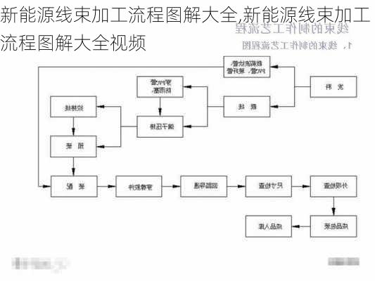 新能源线束加工流程图解大全,新能源线束加工流程图解大全视频-第1张图片-苏希特新能源