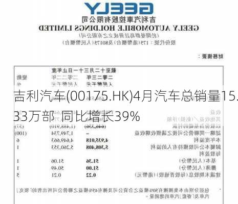 吉利汽车(00175.HK)4月汽车总销量15.33万部  同比增长39%-第1张图片-苏希特新能源