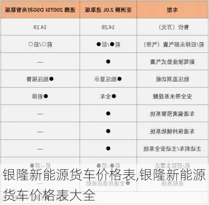 银隆新能源货车价格表,银隆新能源货车价格表大全-第1张图片-苏希特新能源