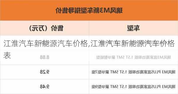江淮汽车新能源汽车价格,江淮汽车新能源汽车价格表-第1张图片-苏希特新能源
