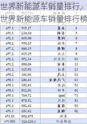 世界新能源车销量排行,世界新能源车销量排行榜-第1张图片-苏希特新能源