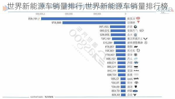 世界新能源车销量排行,世界新能源车销量排行榜-第2张图片-苏希特新能源