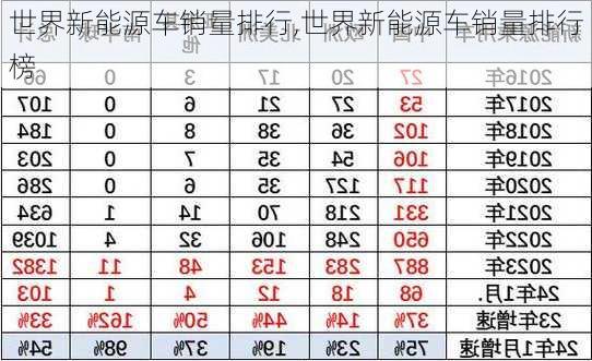 世界新能源车销量排行,世界新能源车销量排行榜-第3张图片-苏希特新能源