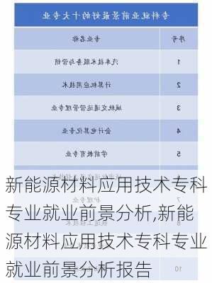 新能源材料应用技术专科专业就业前景分析,新能源材料应用技术专科专业就业前景分析报告-第2张图片-苏希特新能源