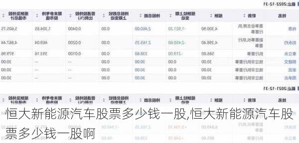 恒大新能源汽车股票多少钱一股,恒大新能源汽车股票多少钱一股啊-第3张图片-苏希特新能源