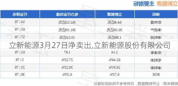 立新能源3月27日净卖出,立新能源股份有限公司-第1张图片-苏希特新能源