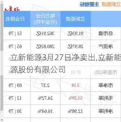 立新能源3月27日净卖出,立新能源股份有限公司-第2张图片-苏希特新能源