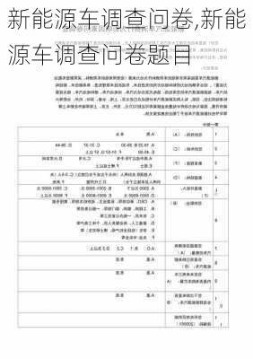 新能源车调查问卷,新能源车调查问卷题目-第2张图片-苏希特新能源