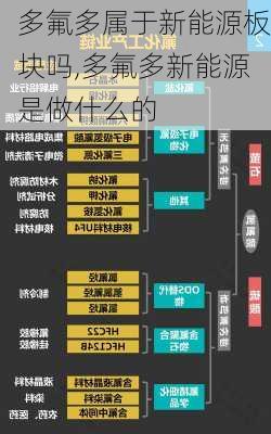 多氟多属于新能源板块吗,多氟多新能源是做什么的-第1张图片-苏希特新能源