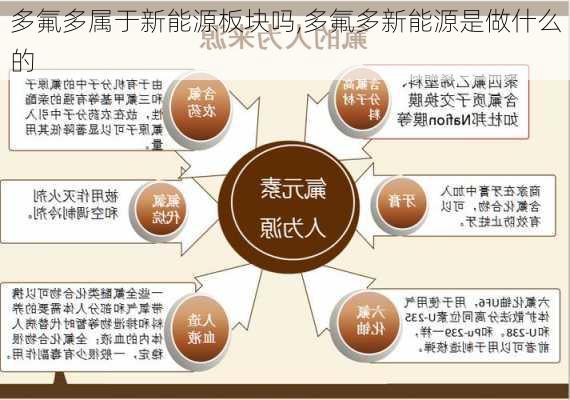 多氟多属于新能源板块吗,多氟多新能源是做什么的-第2张图片-苏希特新能源