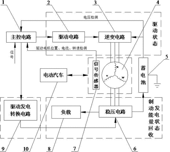 新能源电机驱动系统维护,新能源电机驱动系统维护方案-第3张图片-苏希特新能源