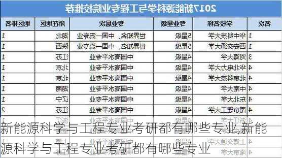 新能源科学与工程专业考研都有哪些专业,新能源科学与工程专业考研都有哪些专业-第1张图片-苏希特新能源