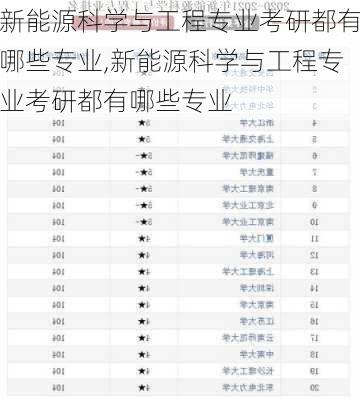 新能源科学与工程专业考研都有哪些专业,新能源科学与工程专业考研都有哪些专业-第2张图片-苏希特新能源