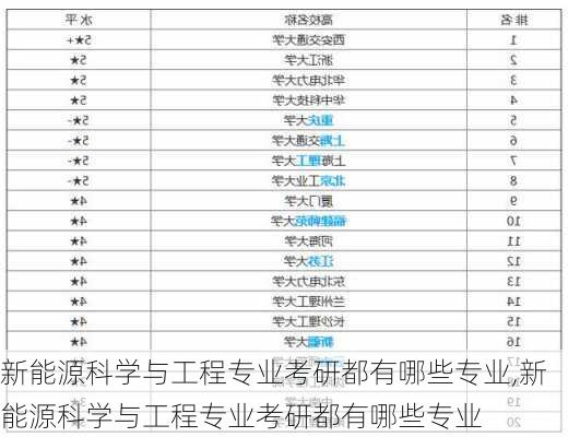 新能源科学与工程专业考研都有哪些专业,新能源科学与工程专业考研都有哪些专业-第3张图片-苏希特新能源