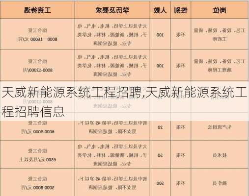 天威新能源系统工程招聘,天威新能源系统工程招聘信息-第1张图片-苏希特新能源