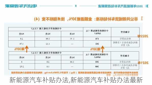 新能源汽车补贴办法,新能源汽车补贴办法最新-第3张图片-苏希特新能源