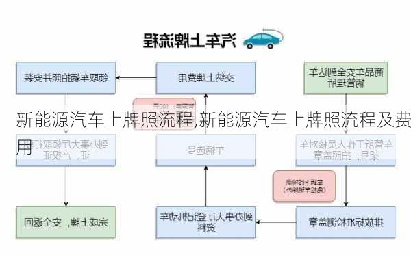 新能源汽车上牌照流程,新能源汽车上牌照流程及费用-第2张图片-苏希特新能源