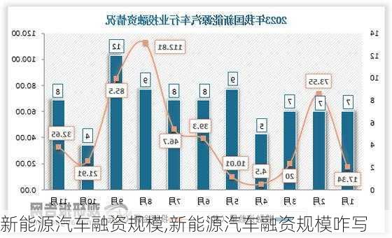 新能源汽车融资规模,新能源汽车融资规模咋写-第2张图片-苏希特新能源