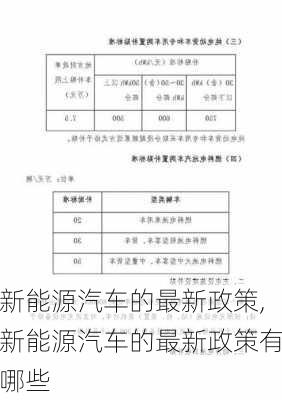 新能源汽车的最新政策,新能源汽车的最新政策有哪些-第2张图片-苏希特新能源